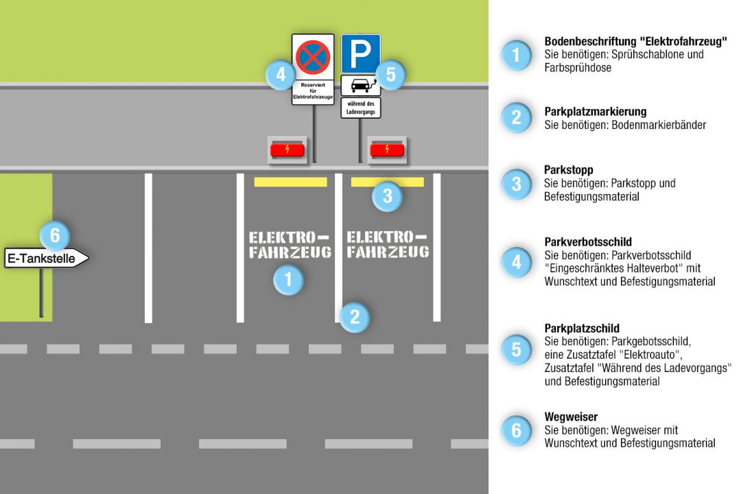 Was Kostet Parken Auf Elektro Parkplatz blog.seton.de