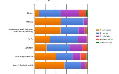 Prüfplaketten für Ihre Anforderungen – über 300 neue Varianten